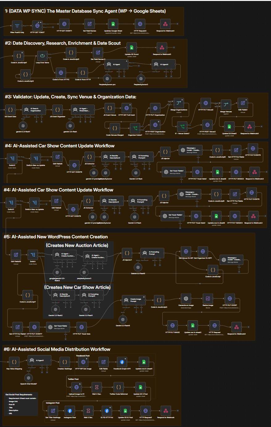 Overview of the complete n8n workflow library