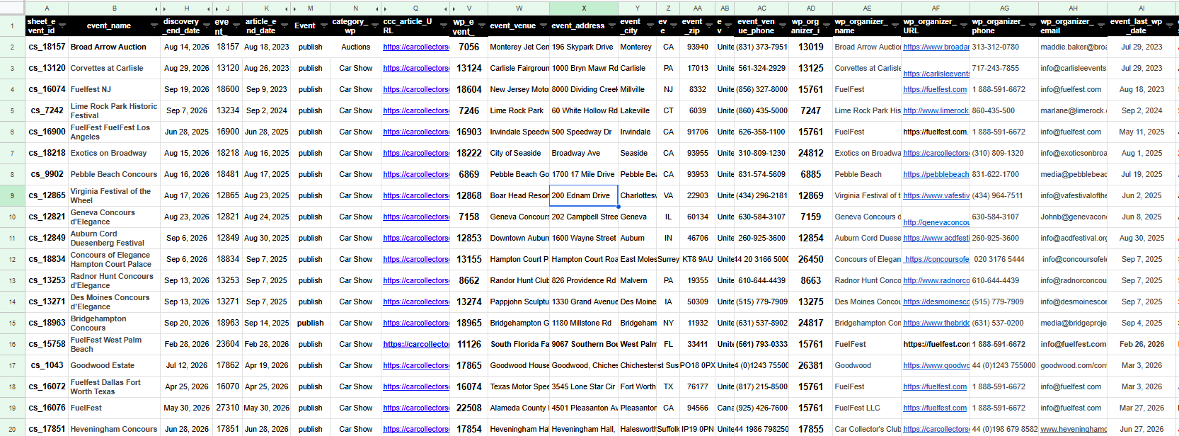 Structured Google Sheets database used as the operational source of truth