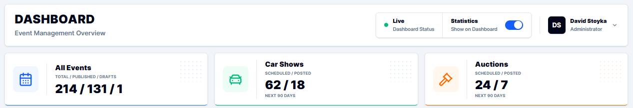 Dashboard statistics showing event, car show, and auction publishing status with the statistics visibility toggle
