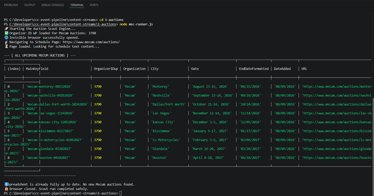 Terminal showing a Mecum auction scraper returning structured data